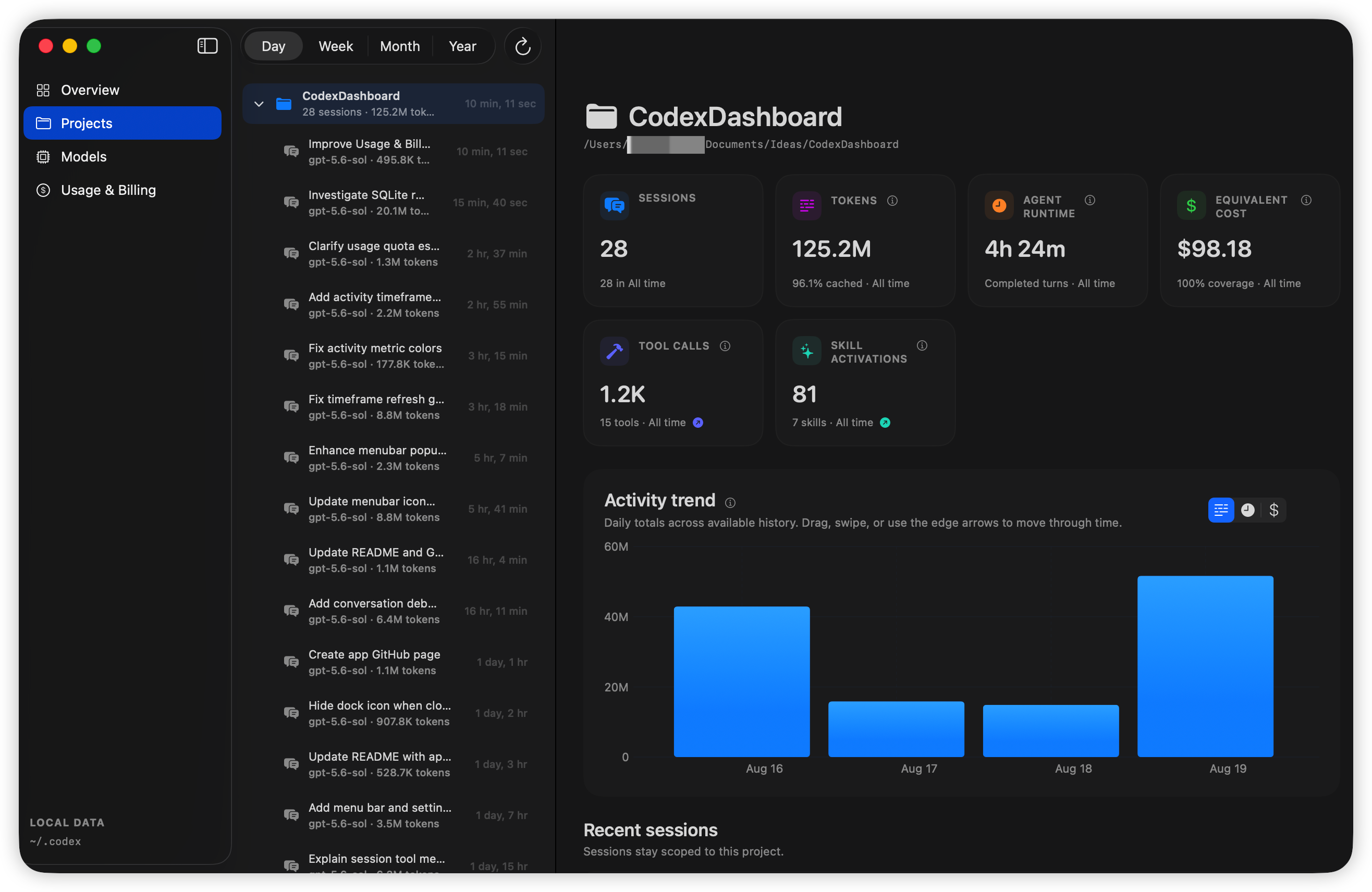 Projects view with workspace metrics and session details