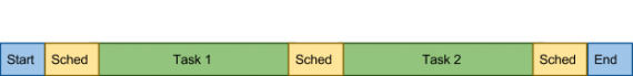 Graph CPU Usage